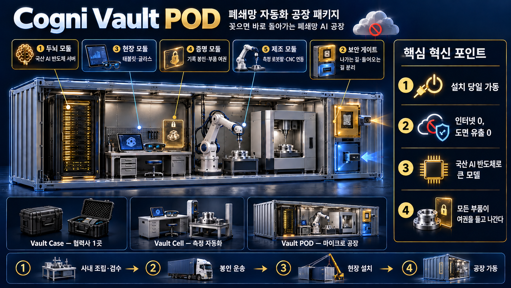 ⑦ 국산 AI 반도체 Cogni Vault POD
