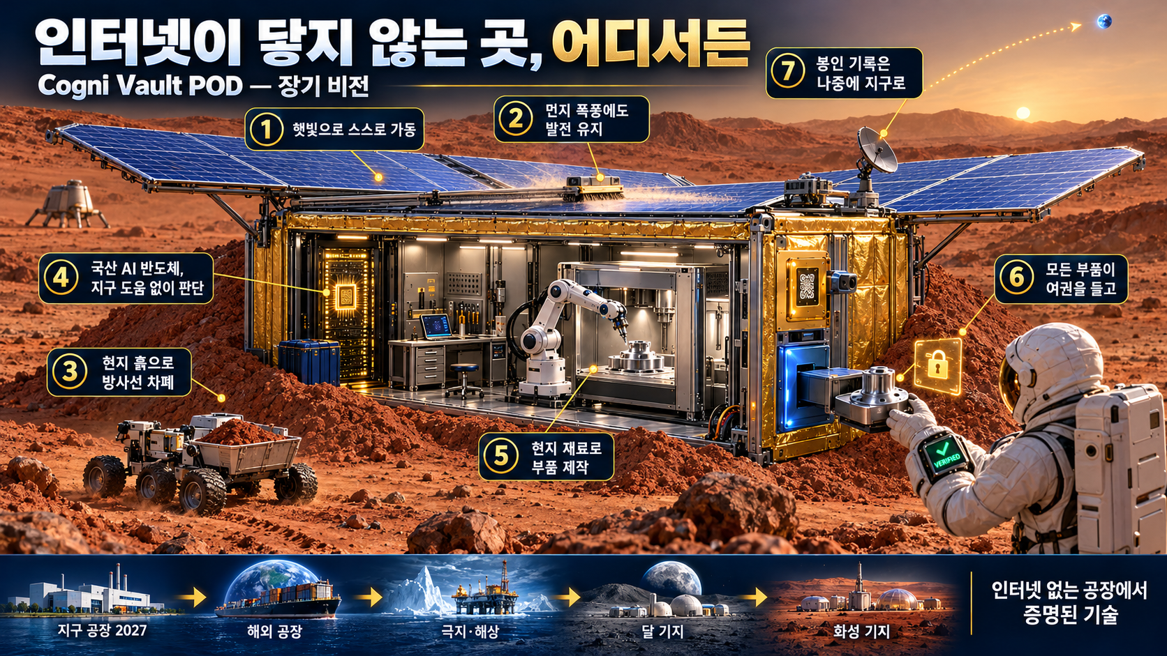 ⑧ 화성의 자립형 AI 기지